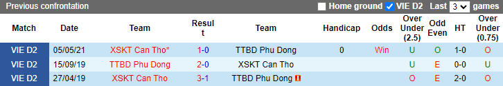 Nhận định, soi kèo Phù Đổng vs Cần Thơ, 15h30 ngày 2/7 - Ảnh 3