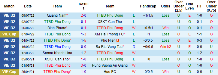 Nhận định, soi kèo Phù Đổng vs CAND, 16h ngày 17/7 - Ảnh 1