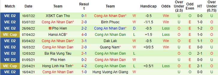 Nhận định, soi kèo Phù Đổng vs CAND, 16h ngày 17/7 - Ảnh 2