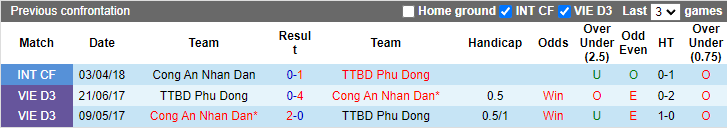 Nhận định, soi kèo Phù Đổng vs CAND, 16h ngày 17/7 - Ảnh 3