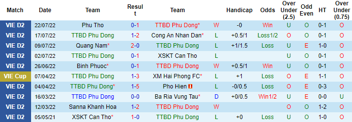 Nhận định, soi kèo Phù Đổng vs Đắk Lắk, 16h ngày 30/7 - Ảnh 1