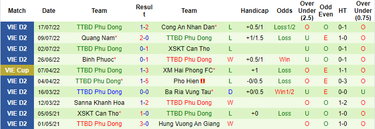 Nhận định, soi kèo Phú Thọ vs Phù Đổng, 16h ngày 22/7 - Ảnh 2