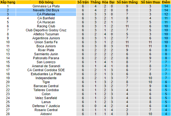 Nhận định, soi kèo Platense vs Newell's Old Boys, 6h30 ngày 10/7 - Ảnh 4