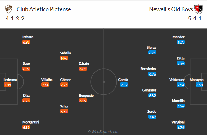 Nhận định, soi kèo Platense vs Newell's Old Boys, 6h30 ngày 10/7 - Ảnh 5