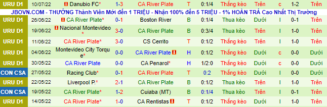 Nhận định, soi kèo Plaza Colonia vs River Plate, 5h ngày 16/7 - Ảnh 3