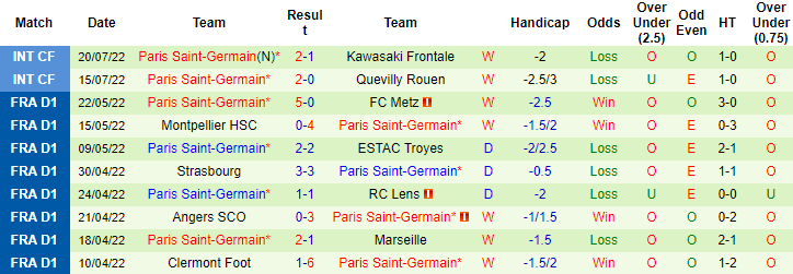 Nhận định, soi kèo PSG vs Urawa Reds, 17h ngày 23/7 - Ảnh 1