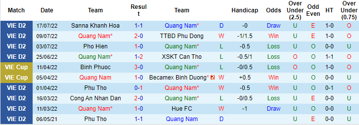 Nhận định, soi kèo Quảng Nam vs Bình Phước, 17h ngày 22/7 - Ảnh 1