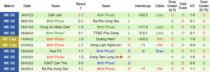 Nhận định, soi kèo Quảng Nam vs Bình Phước, 17h ngày 22/7 - Ảnh 2