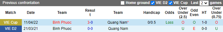 Nhận định, soi kèo Quảng Nam vs Bình Phước, 17h ngày 22/7 - Ảnh 3