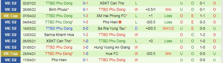 Nhận định, soi kèo Quảng Nam vs Phù Đổng, 17h ngày 9/7 - Ảnh 2