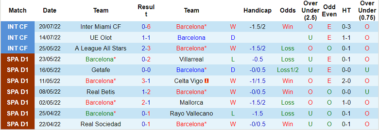 Nhận định, soi kèo Real Madrid vs Barcelona, 10h ngày 24/7 - Ảnh 2