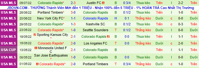 Nhận định, soi kèo Real Salt Lake vs Colorado Rapids, 9h07 ngày 10/7 - Ảnh 5