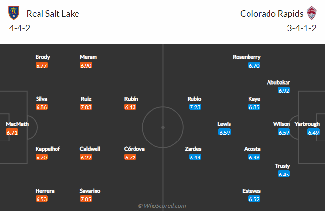 Nhận định, soi kèo Real Salt Lake vs Colorado Rapids, 9h07 ngày 10/7 - Ảnh 7