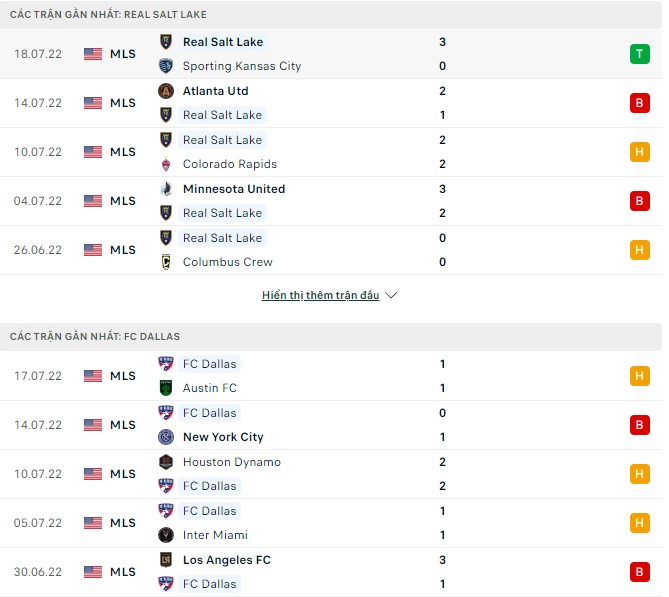 Nhận định, soi kèo Real Salt Lake vs Dallas, 09h00 ngày 24/07 - Ảnh 1