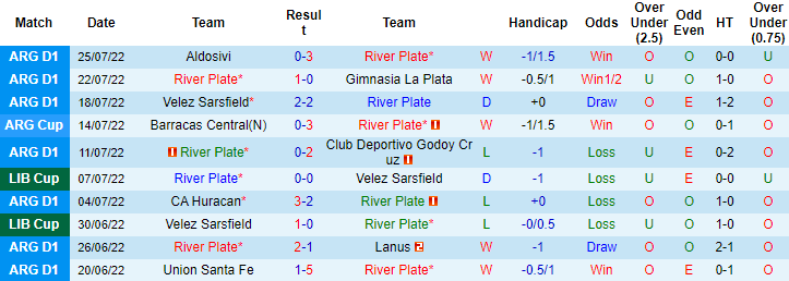 Nhận định, soi kèo River Plate vs Sarmiento Junín, 6h30 ngày 1/8 - Ảnh 1