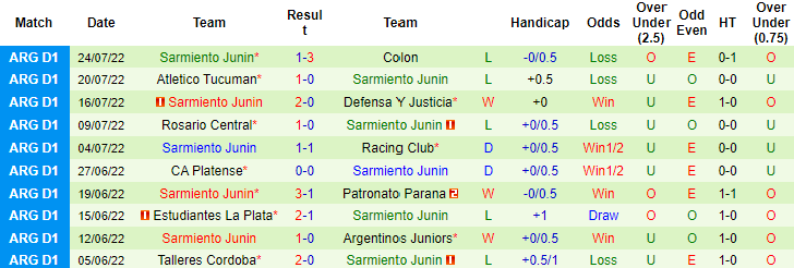 Nhận định, soi kèo River Plate vs Sarmiento Junín, 6h30 ngày 1/8 - Ảnh 2