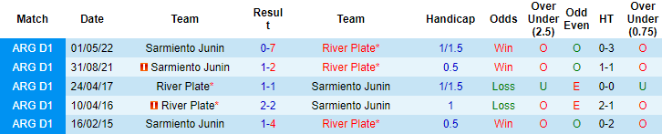 Nhận định, soi kèo River Plate vs Sarmiento Junín, 6h30 ngày 1/8 - Ảnh 3