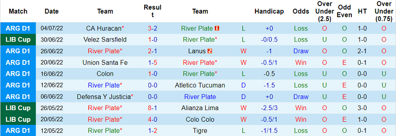 Nhận định, soi kèo River Plate vs Velez Sarsfield, 7h30 ngày 7/7 - Ảnh 1