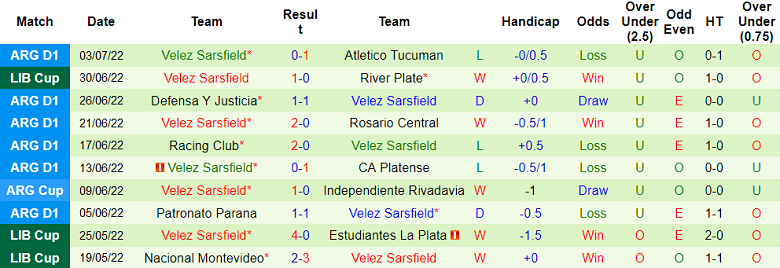 Nhận định, soi kèo River Plate vs Velez Sarsfield, 7h30 ngày 7/7 - Ảnh 2