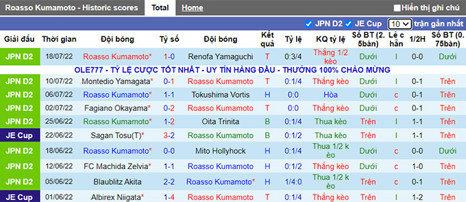 Nhận định, soi kèo Roasso Kumamoto vs Zweigen Kanazawa, 17h ngày 24/7 - Ảnh 1