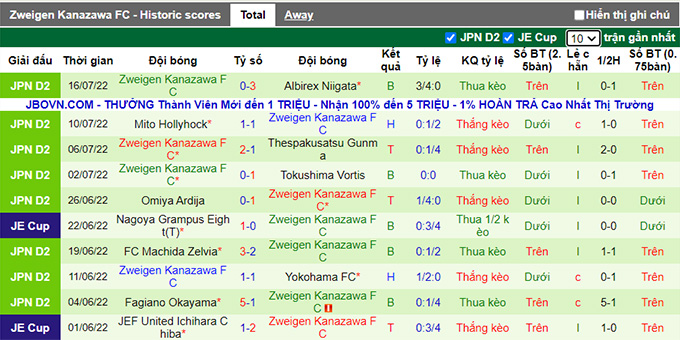 Nhận định, soi kèo Roasso Kumamoto vs Zweigen Kanazawa, 17h ngày 24/7 - Ảnh 2