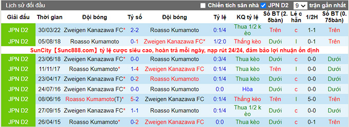 Nhận định, soi kèo Roasso Kumamoto vs Zweigen Kanazawa, 17h ngày 24/7 - Ảnh 3