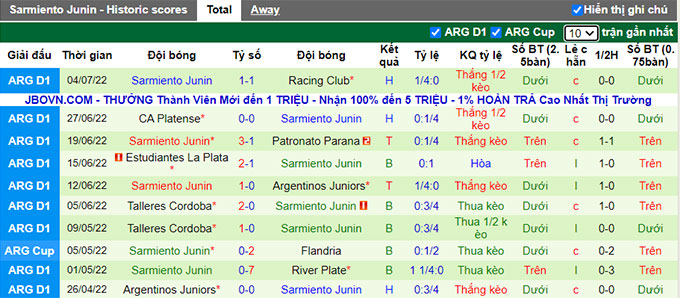 Nhận định, soi kèo Rosario Central vs Sarmiento Junín, 6h ngày 9/7 - Ảnh 2