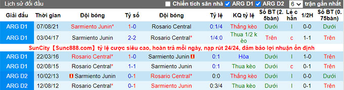 Nhận định, soi kèo Rosario Central vs Sarmiento Junín, 6h ngày 9/7 - Ảnh 3