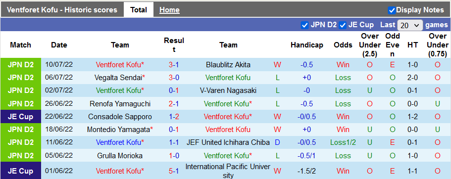 Nhận định, soi kèo Sagan Tosu vs Ventforet Kofu, 16h ngày 13/7 - Ảnh 1