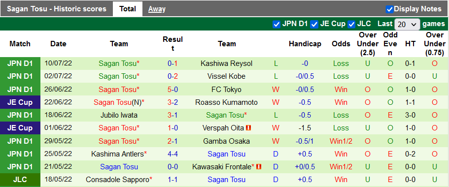 Nhận định, soi kèo Sagan Tosu vs Ventforet Kofu, 16h ngày 13/7 - Ảnh 2