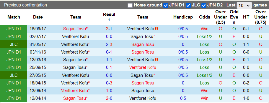 Nhận định, soi kèo Sagan Tosu vs Ventforet Kofu, 16h ngày 13/7 - Ảnh 3