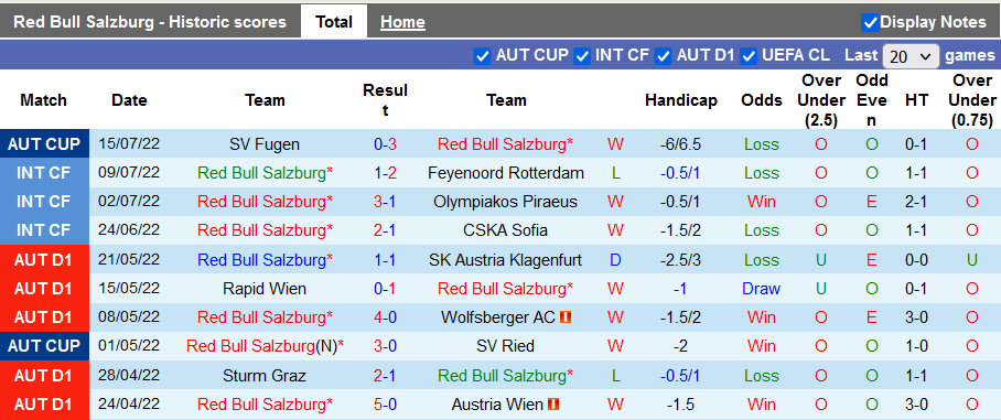 Nhận định, soi kèo Salzburg vs Ajax, 23h30 ngày 19/7 - Ảnh 1