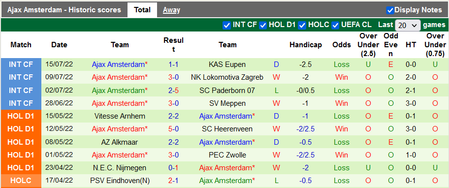 Nhận định, soi kèo Salzburg vs Ajax, 23h30 ngày 19/7 - Ảnh 2