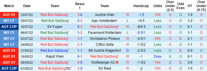 Nhận định, soi kèo Salzburg vs Liverpool, 1h ngày 28/7 - Ảnh 1