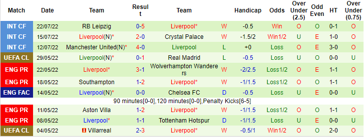 Nhận định, soi kèo Salzburg vs Liverpool, 1h ngày 28/7 - Ảnh 2