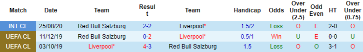 Nhận định, soi kèo Salzburg vs Liverpool, 1h ngày 28/7 - Ảnh 3