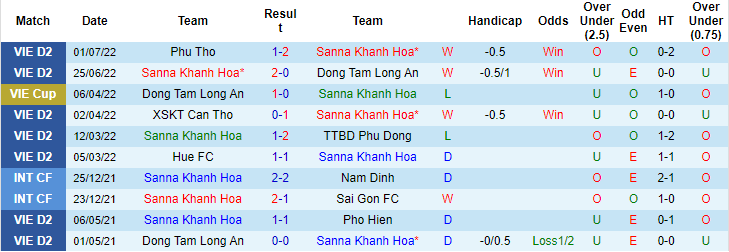 Nhận định, soi kèo Sanna Khánh Hòa vs Phố Hiến, 17h ngày 10/7 - Ảnh 1