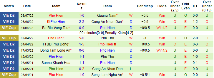 Nhận định, soi kèo Sanna Khánh Hòa vs Phố Hiến, 17h ngày 10/7 - Ảnh 2