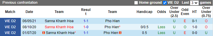 Nhận định, soi kèo Sanna Khánh Hòa vs Phố Hiến, 17h ngày 10/7 - Ảnh 3