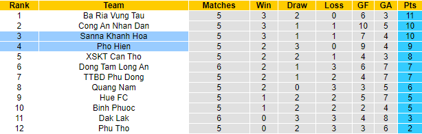 Nhận định, soi kèo Sanna Khánh Hòa vs Phố Hiến, 17h ngày 10/7 - Ảnh 4