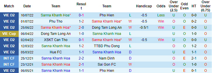 Nhận định, soi kèo Sanna Khánh Hòa vs Quảng Nam, 17h ngày 17/7 - Ảnh 1