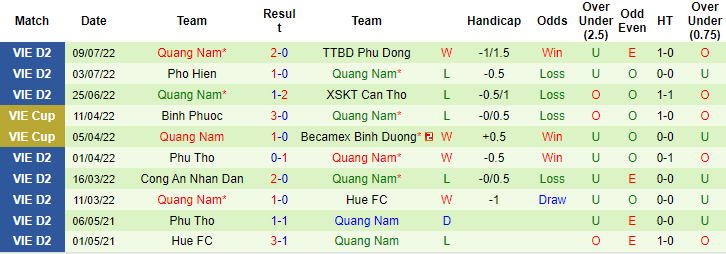 Nhận định, soi kèo Sanna Khánh Hòa vs Quảng Nam, 17h ngày 17/7 - Ảnh 2