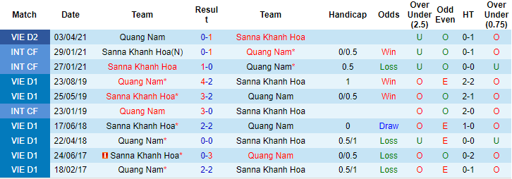 Nhận định, soi kèo Sanna Khánh Hòa vs Quảng Nam, 17h ngày 17/7 - Ảnh 3