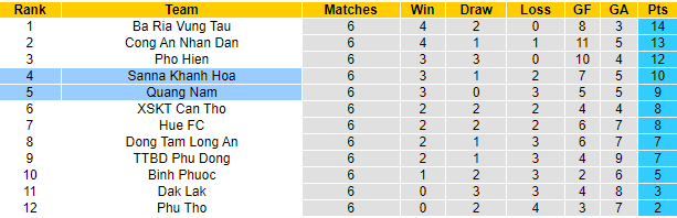 Nhận định, soi kèo Sanna Khánh Hòa vs Quảng Nam, 17h ngày 17/7 - Ảnh 4