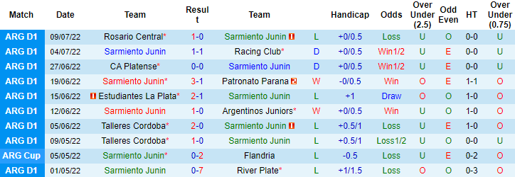 Nhận định, soi kèo Sarmiento Junin vs Defensa y Justicia, 5h ngày 16/7 - Ảnh 1