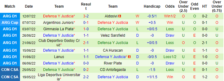 Nhận định, soi kèo Sarmiento Junin vs Defensa y Justicia, 5h ngày 16/7 - Ảnh 2