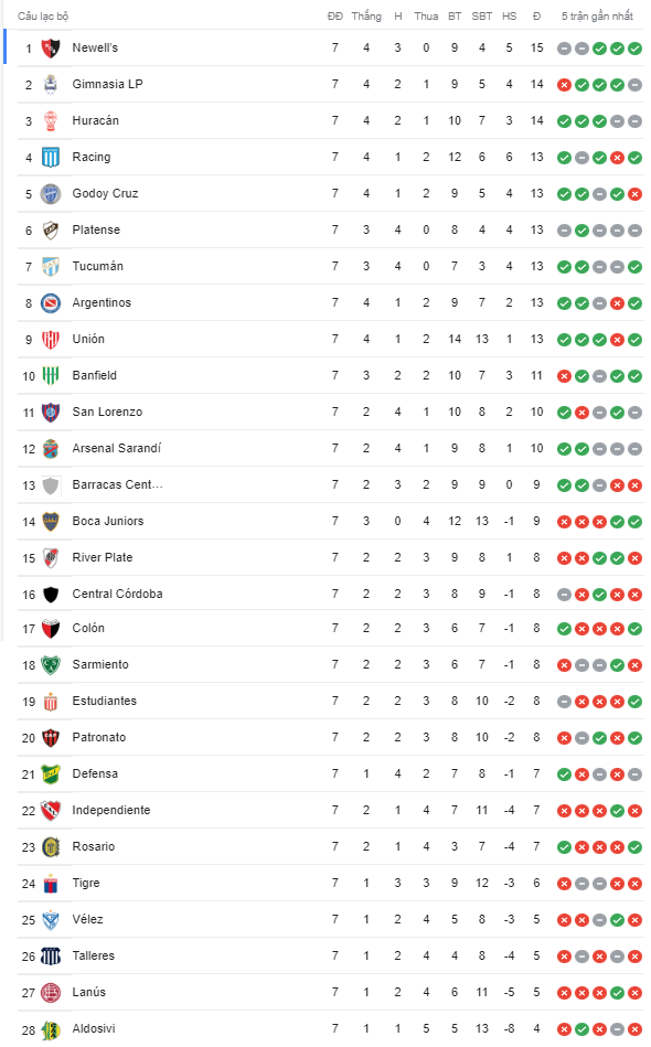 Nhận định, soi kèo Sarmiento Junin vs Defensa y Justicia, 5h ngày 16/7 - Ảnh 4