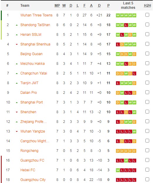 Nhận định, soi kèo Shanghai Port vs Hebei, 16h30 ngày 4/7 - Ảnh 4