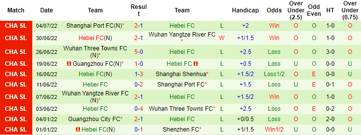 Nhận định, soi kèo Shanghai Shenhua vs Hebei, 16h30 ngày 7/7 - Ảnh 2