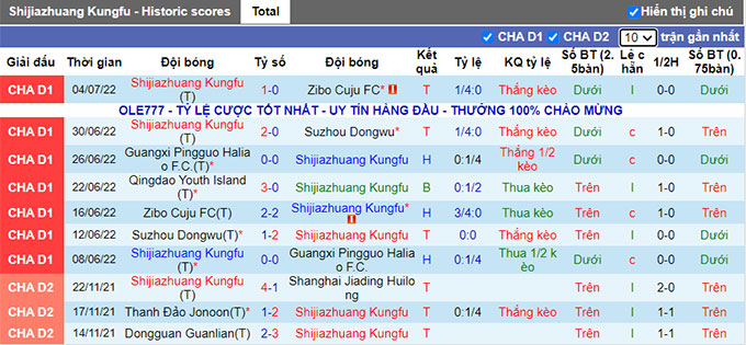 Nhận định, soi kèo Shijiazhuang vs Qingdao Youth, 15h ngày 7/7 - Ảnh 1